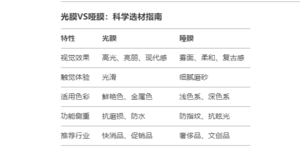 讓標簽煥發光彩——揭秘光膜（mó）與啞（yǎ）膜如何為（wéi）產品賦予獨特氣（qì）質