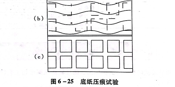 如何檢查不幹膠標簽的模切質量?