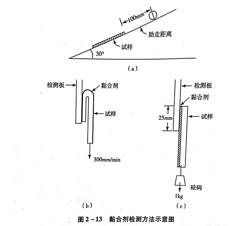 不幹膠材料（liào）