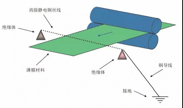 放電式靜電消（xiāo）除裝置示意圖