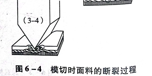不幹膠材料的模切過程及切斷原理是什（shí）麽?