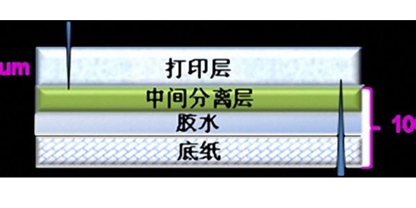 帶大家（jiā）認識艾利NW1556，可分（fèn）離熱敏紙（zhǐ）不幹膠材料